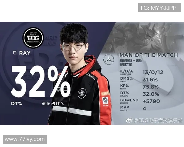 CSGO赛事分析：深入探讨EDG战队的心理素质与竞技表现